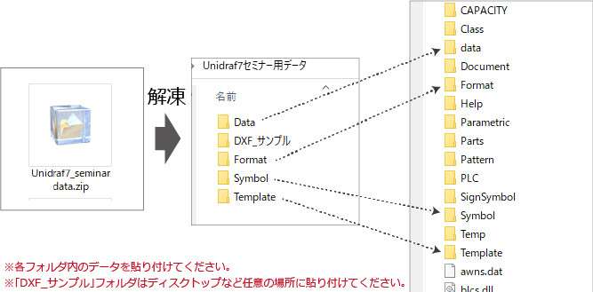 Unidrafデータ展開
